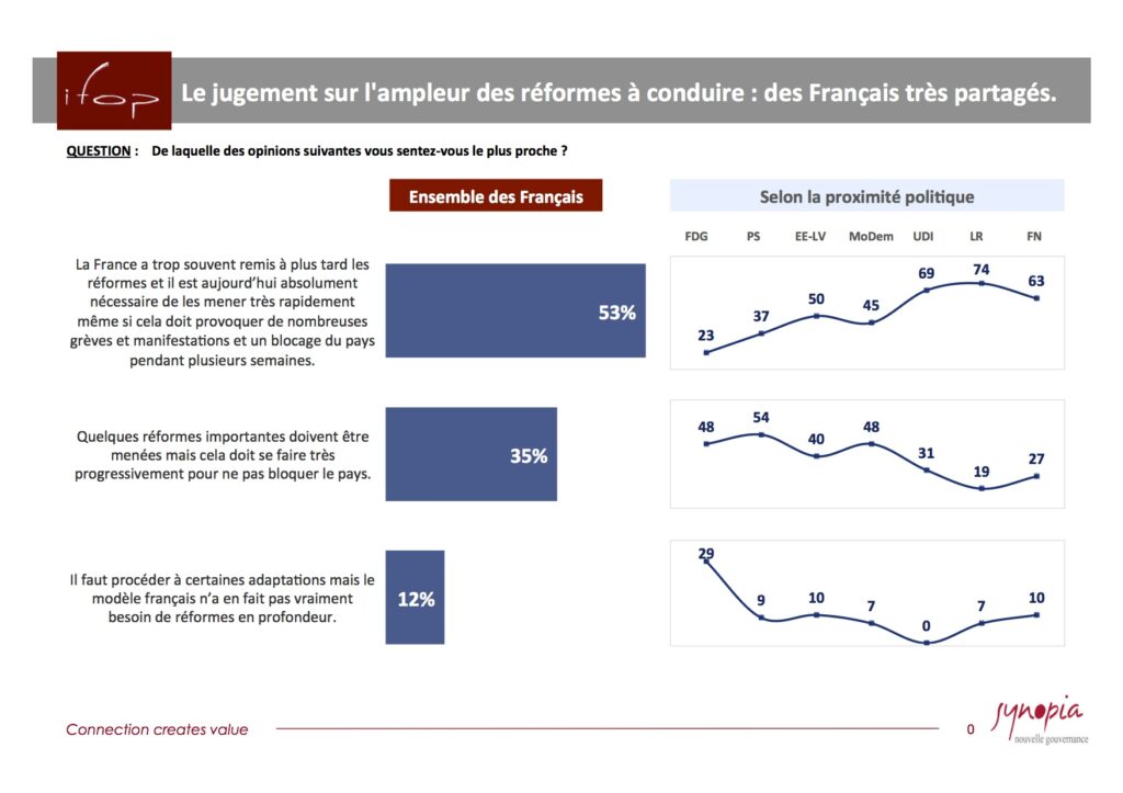 ifop-pour-synopia-oct16-1
