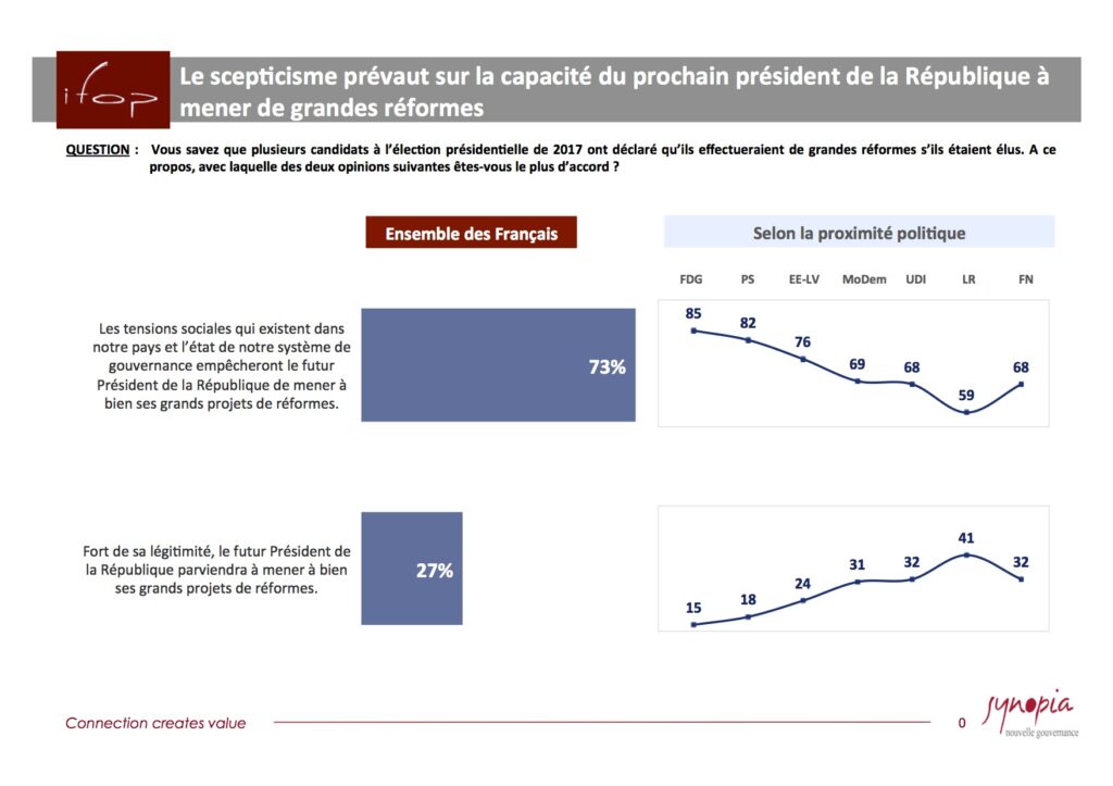 ifop-pour-synopia-oct16-2