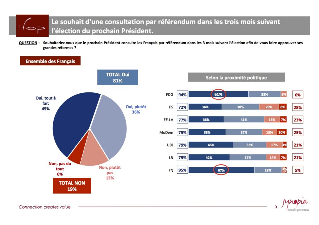 ifop-pour-synopia-oct16-3