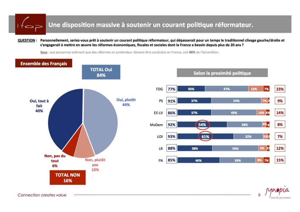 ifop-pour-synopia-oct16-4